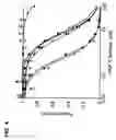 Fig. 08 - CRYSTAL STRUCTURE OF THE HEPATOCYTE GROWTH FACTOR AND METHODS OF USE