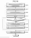 Fig. 13 - Clock gating analyzing apparatus, clock gating analyzing method, and computer product