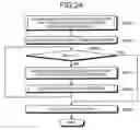 Fig. 19 - Clock gating analyzing apparatus, clock gating analyzing method, and computer product