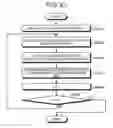 Fig. 24 - Clock gating analyzing apparatus, clock gating analyzing method, and computer product