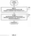 Fig. 06 - Method and system for translation management of source language text phrases