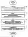 Fig. 08 - Method and system for translation management of source language text phrases