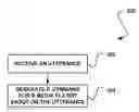 Fig. 01 - SYSTEM, METHOD AND COMPUTER PROGRAM PRODUCT FOR ADDING VOICE ACTIVATION AND VOICE CONTROL TO A MEDIA PLAYER