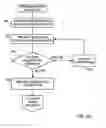Fig. 07 - System and method for managing sponsorships