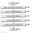 Fig. 01 - Data processing