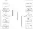 Fig. 01 - DESIGN STRUCTURE FOR TAMPER SENSITIVE WARRANTY MANAGEMENT FOR AUTONOMIC COMPUTING SYSTEMS