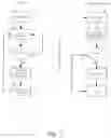 Fig. 03 - DESIGN STRUCTURE FOR TAMPER SENSITIVE WARRANTY MANAGEMENT FOR AUTONOMIC COMPUTING SYSTEMS