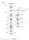 Fig. 03 - Dynamic Value Stream Mapping Software