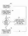 Fig. 01 - Method Of Processing Calendar Events, And Associated Handheld Electronic Device