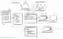 Fig. 01 - AUTOMATED DATA MANAGEMENT FOR PERFORMANCE REPORTS