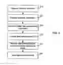 Fig. 06 - ELECTRONIC DEVICE AND METHOD OF SCHEDULING CALENDAR EVENTS