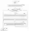 Fig. 01 - Method of providing a trial of a referral service to a merchant based on a plan for expansion