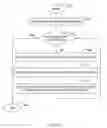 Fig. 05 - Method of providing a trial of a referral service to a merchant based on a plan for expansion