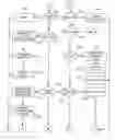 Fig. 01 - Method for managing group finances via an electronic network