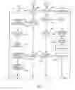 Fig. 04 - Method for managing group finances via an electronic network