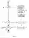 Fig. 06 - Method for managing group finances via an electronic network