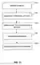 Fig. 07 - System and method for administering consecutive and concurrent leaves