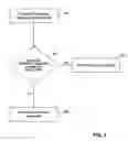 Fig. 03 - Systems and methods for processing credit card transactions that exceed a credit limit