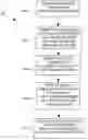 Fig. 01 - Method for paying an obligation