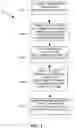 Fig. 02 - Method for paying an obligation