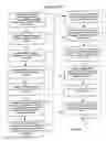 Fig. 05 - System and method for automated debiting and settling of financial transactions