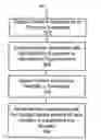 Fig. 01 - MULTILEVEL DISTRIBUTION OF DIGITAL CONTENT