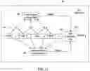 Fig. 10 - System and method providing secure credit or debit transactions across unsecure networks