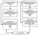 Fig. 01 - System and method configured for facilitating financial analysis