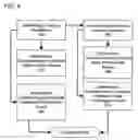 Fig. 06 - System and method configured for facilitating financial analysis