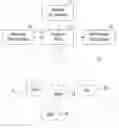 Fig. 01 - Methodologies and analytics tools for identifying white space opportunities in a given industry
