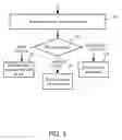 Fig. 06 - Systems and methods to facilitate searches