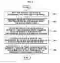 Fig. 03 - Personalized search method and system for enabling the method