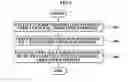 Fig. 06 - Personalized search method and system for enabling the method