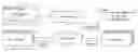 Fig. 01 - Apparatus and method of semantic-based publish-subscribe system