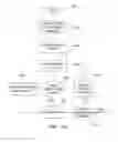 Fig. 15 - Method, system, and storage medium for providing web-based electronic research and presentation functions via a document creation application