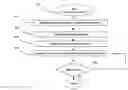 Fig. 01 - Searching in peer-to-peer networks