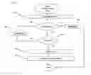 Fig. 07 - Searching in peer-to-peer networks