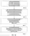 Fig. 03 - Synthesis-based approach to draft an invention disclosure using improved prior art search technique