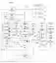 Fig. 06 - SERVICE DIRECTORY AND MANAGEMENT SYSTEM
