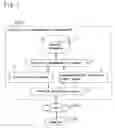 Fig. 02 - INFORMATION RECOMMENDATION APPARATUS AND INFORMATION RECOMMENDATION SYSTEM