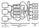 Fig. 01 - Knowledge management and result generation system where items are electronically presentable work and knowledge elements or their references, its application method for producing other work or knowledge elements, and the method of delivering knowledge or work results using such elements.