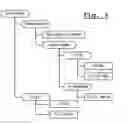 Fig. 09 - Knowledge management and result generation system where items are electronically presentable work and knowledge elements or their references, its application method for producing other work or knowledge elements, and the method of delivering knowledge or work results using such elements.