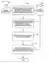 Fig. 01 - Methods and apparatus for including customized CDA attributes for searching and retrieval