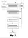 Fig. 04 - Methods and apparatus for including customized CDA attributes for searching and retrieval