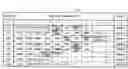 Fig. 01 - Information processing device, information processing system, information processing method, and computable-readable recording medium, for managing processing information sets