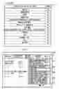 Fig. 07 - Information processing device, information processing system, information processing method, and computable-readable recording medium, for managing processing information sets