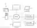 Fig. 01 - Automatic file saving method for digital home appliance system