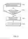 Fig. 07 - Automatic file saving method for digital home appliance system