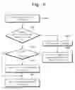 Fig. 08 - Systems and methods for managing data storage