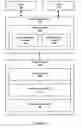 Fig. 02 - Method and system for minor garbage collection